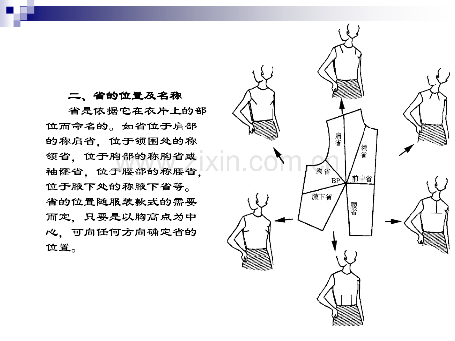 --服装的省位、褶裥变化专题培训课件.ppt_第3页