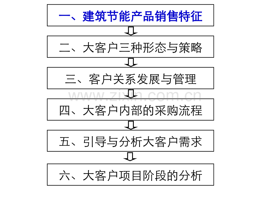 课件-大客户与顾问式销售技术.ppt_第3页