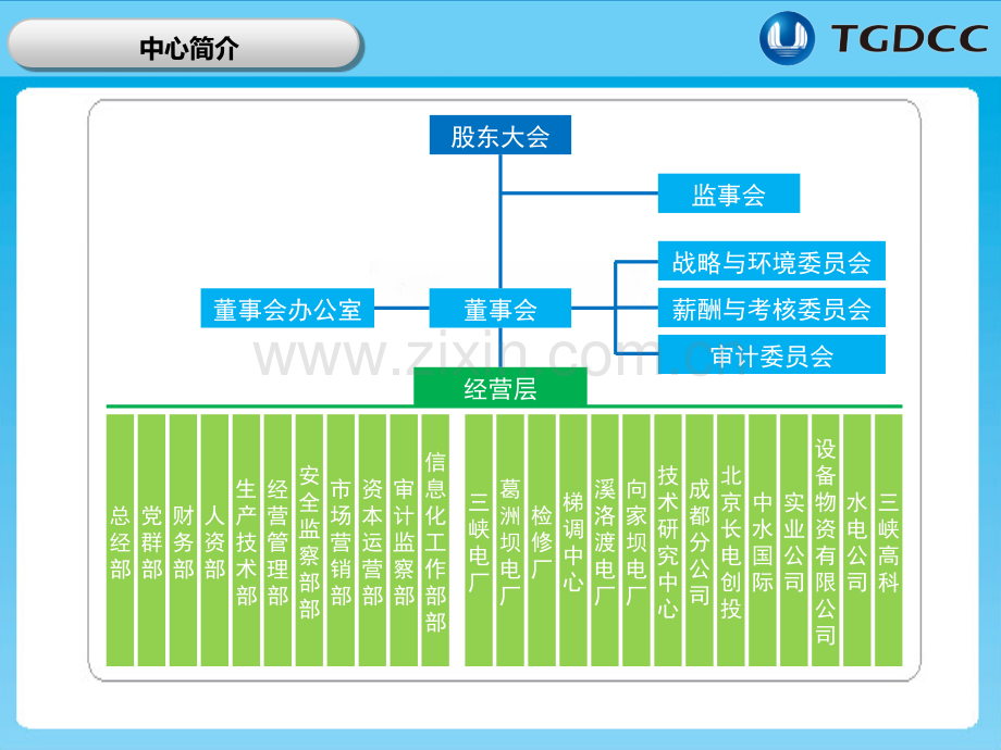 三峡梯调通信中心基本情况介绍PPT培训课件.ppt_第3页