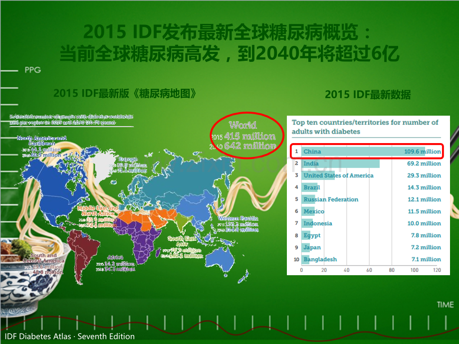 新患者之糖尿病治疗从进餐开始1.ppt_第3页