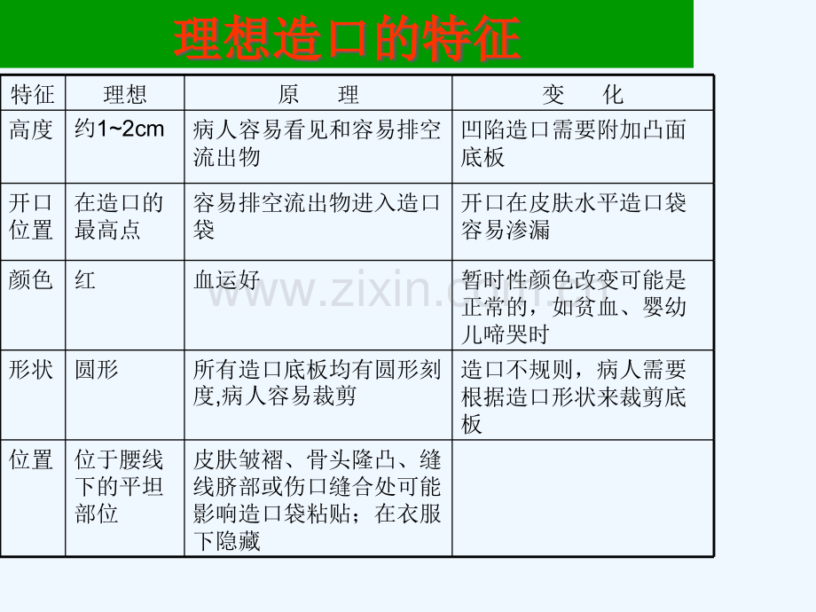 王泠讲义-造口病人的护理.pptx_第3页