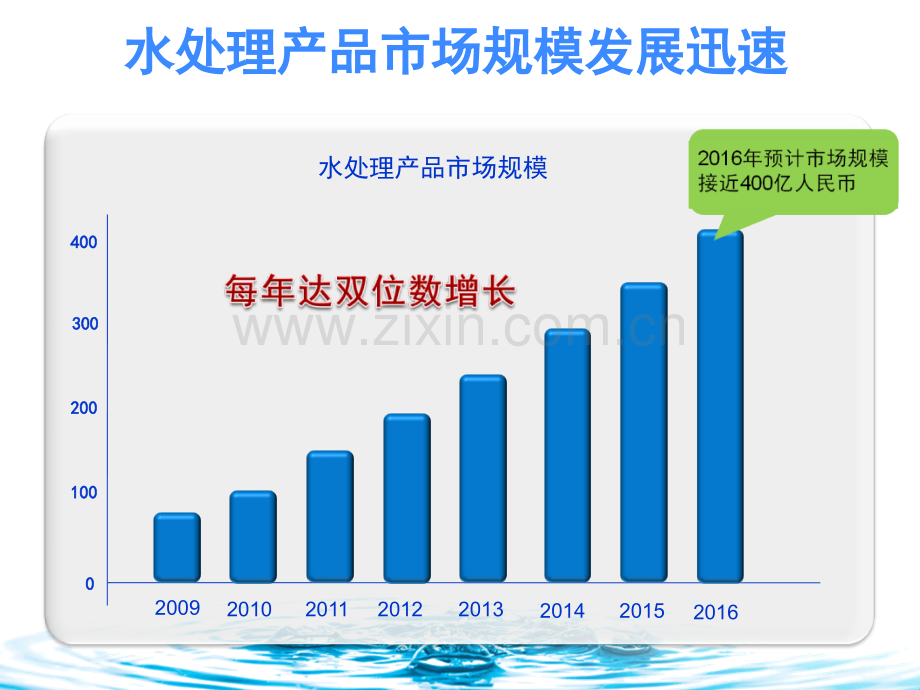 净水器市场分析.ppt_第3页