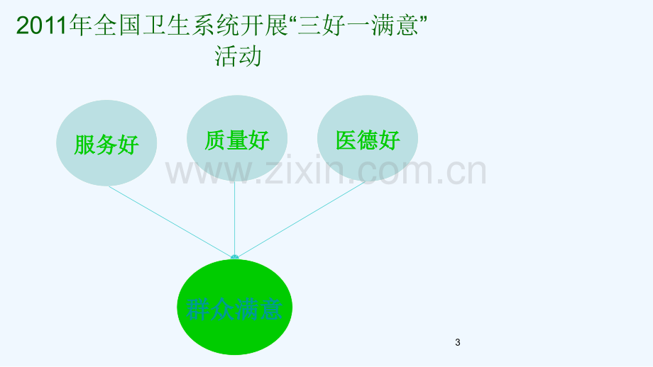 急诊优质护理服务.ppt_第3页