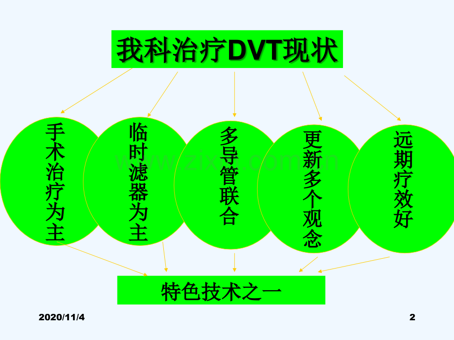 急性下肢深静脉血栓形成外科治疗病例分析解析.ppt_第2页