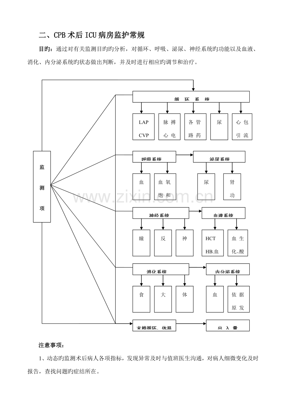 ICU重点技术操作标准流程图.docx_第2页