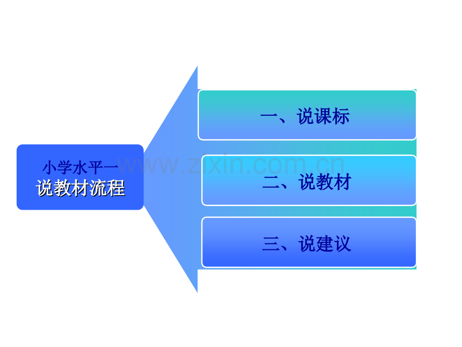 小学体育二年级知识树.ppt_第3页