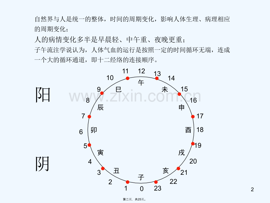 十二经络养生课件.ppt_第2页