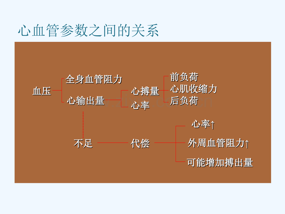 儿童休克的处理.ppt_第3页