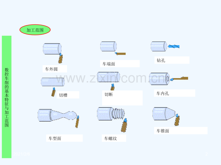 数控车床加工工艺.ppt_第2页