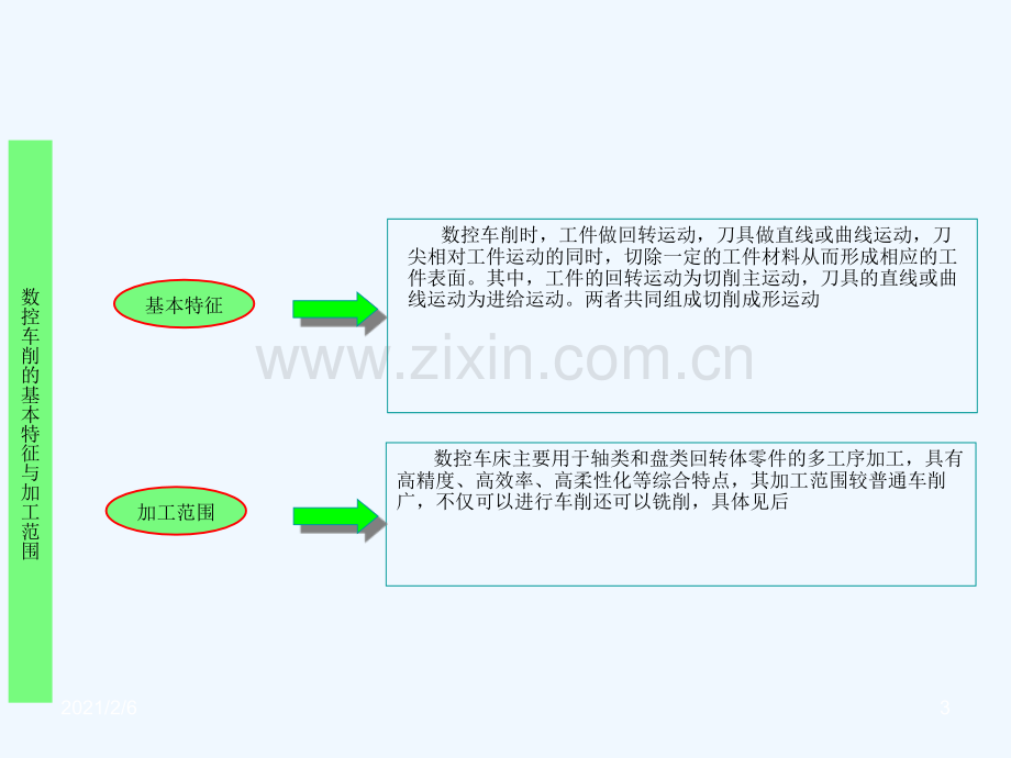 数控车床加工工艺.ppt_第3页