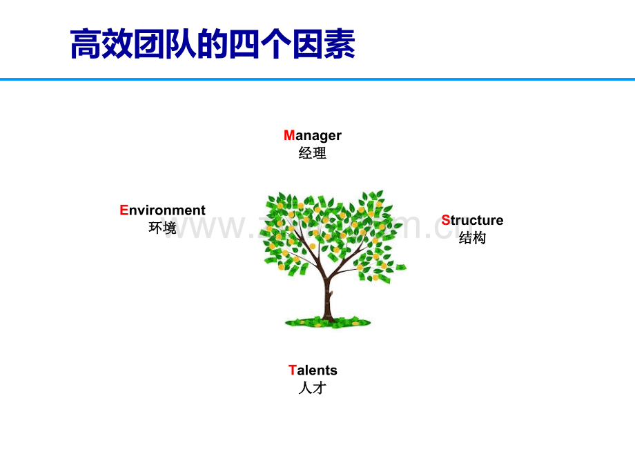 人员分类和领导风格教育课件.ppt_第2页