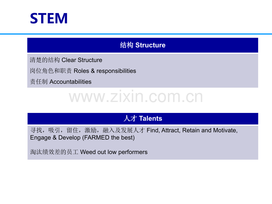 人员分类和领导风格教育课件.ppt_第3页