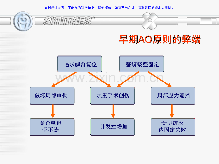 LCP临床应用LISSLISS系统和MIPPO课件.ppt_第2页