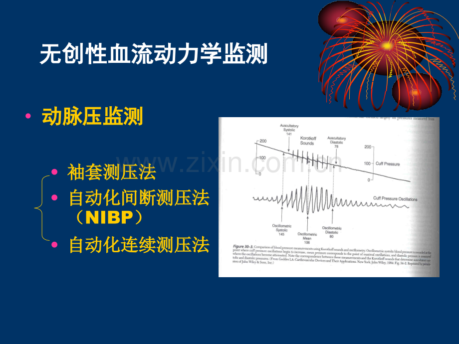 PPT医学课件血流动力学的监测及临床意义讲义.ppt_第3页