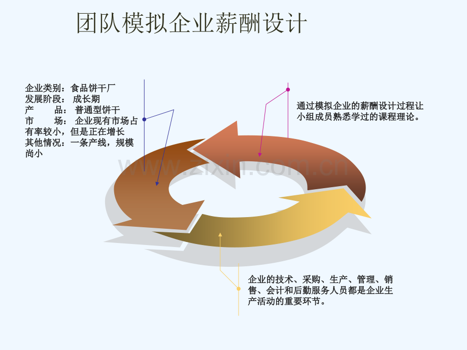 饼干厂薪酬管理案例分析.ppt_第2页