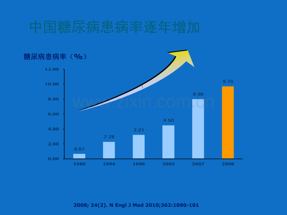 PPT医学课件胰岛素分类及特点讲义.ppt_第1页