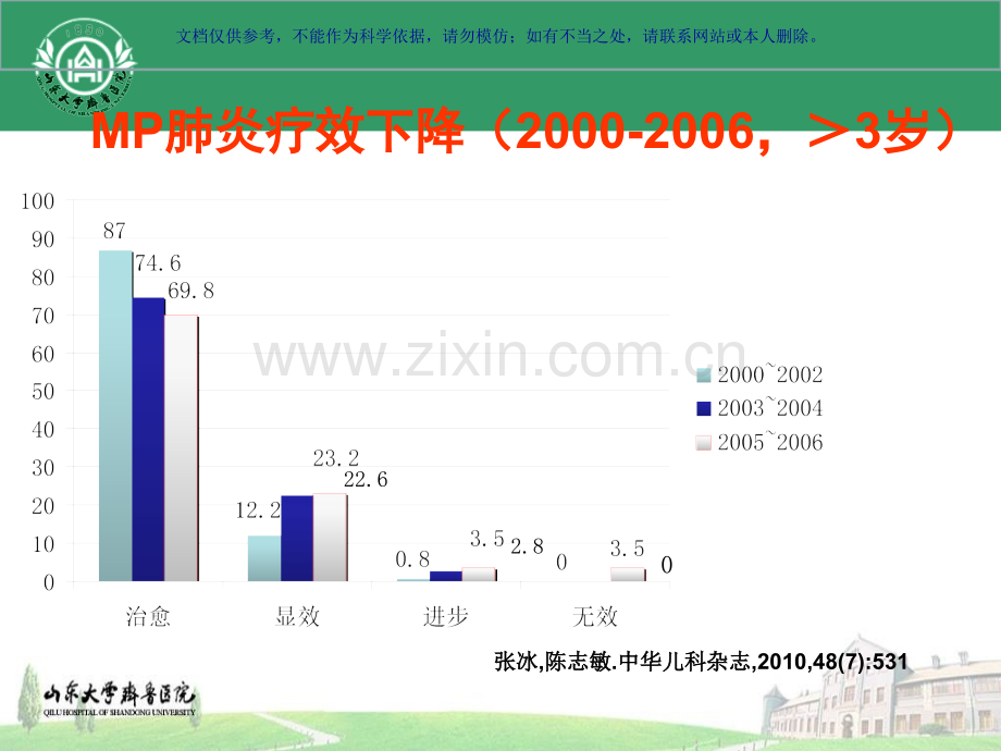 儿童难治性支原体肺炎的诊治课件.ppt_第2页