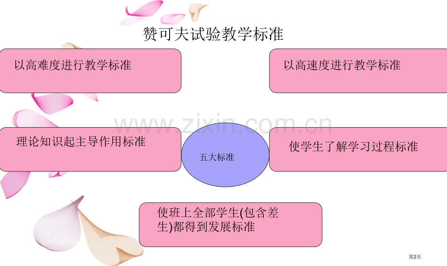 赞可夫发展性教学理论省公共课一等奖全国赛课获奖课件.pptx_第2页