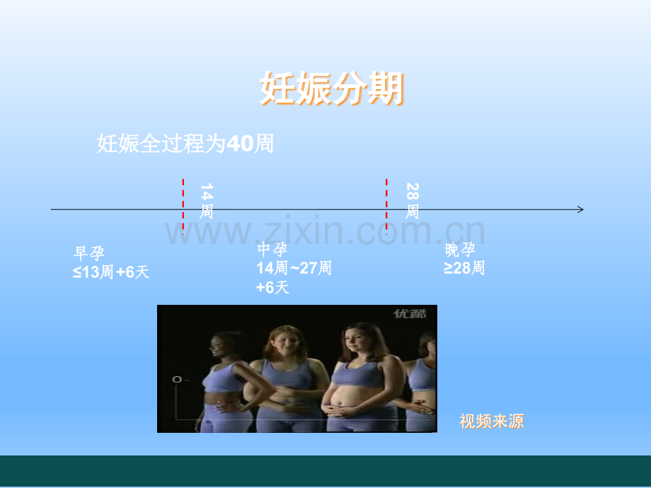 妇产科学妊娠诊断.ppt_第3页