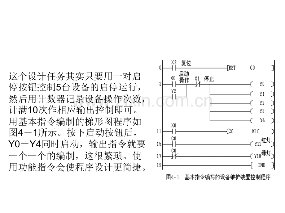 PLC功能指令专题培训课件.ppt_第2页