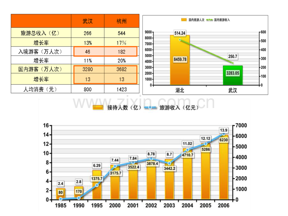 东湖风景名胜区概念规划-武汉市城市规划设计研究院阿特金斯.ppt_第3页