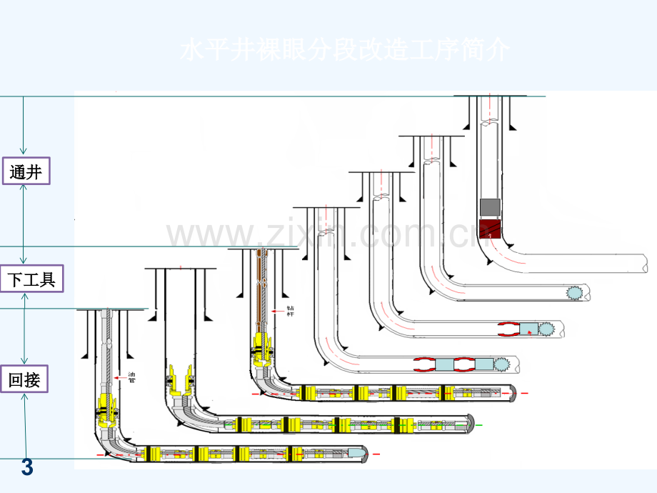 水平井裸眼分段改造工具及管柱现场操作.ppt_第3页