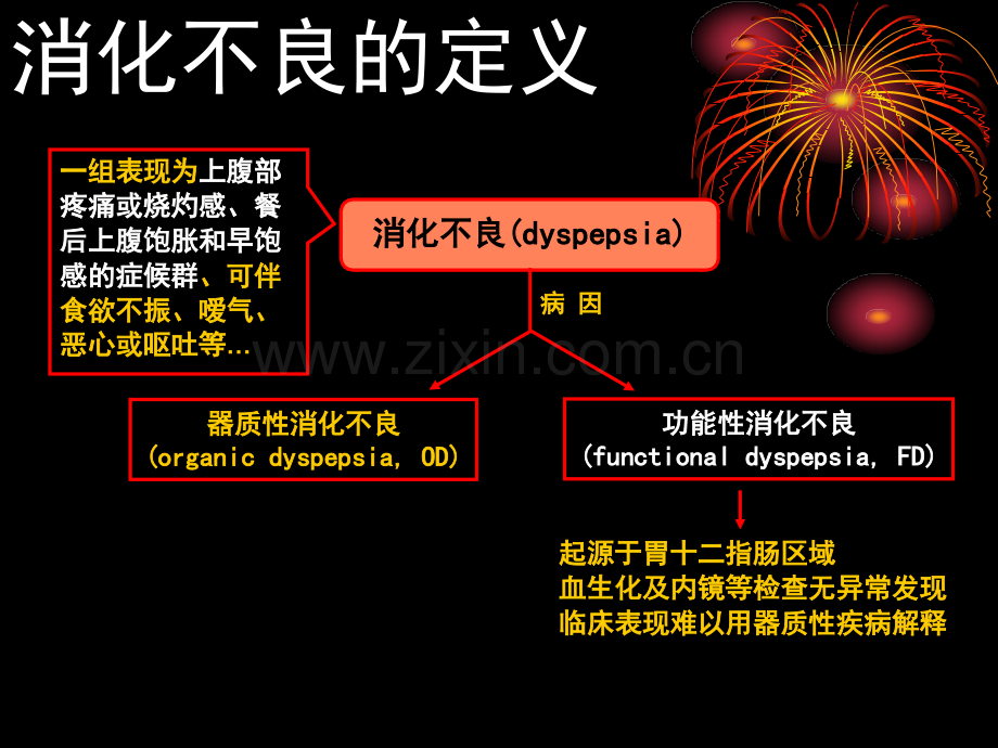 功能性消化不良的诊治规范-医学课件.ppt_第1页