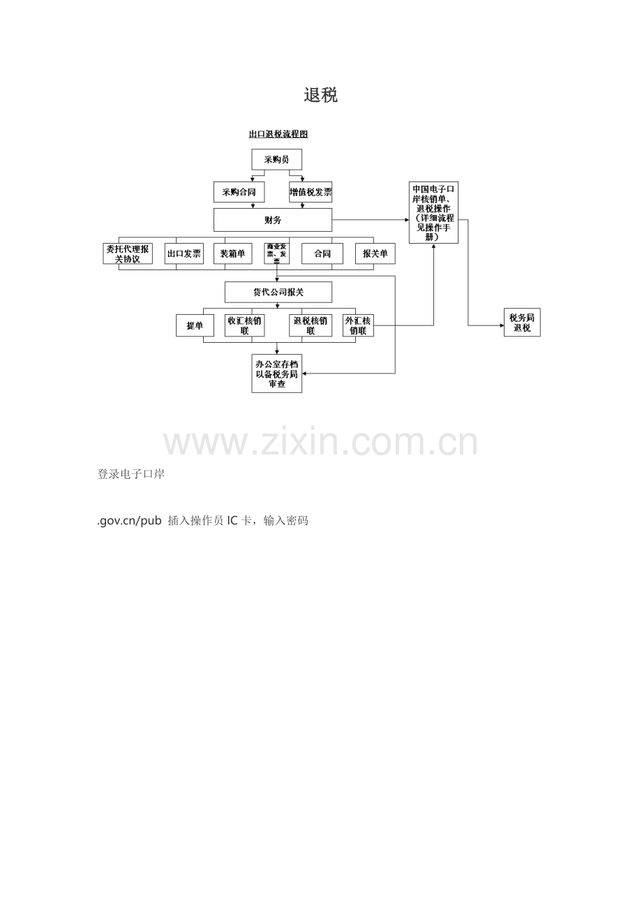 出口报关详细操作作业流程.doc_第2页