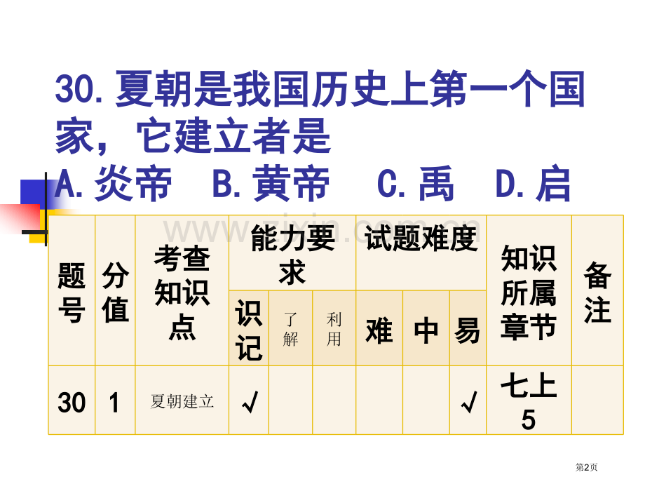 泰州中考历史试卷分析市公开课一等奖百校联赛特等奖课件.pptx_第2页