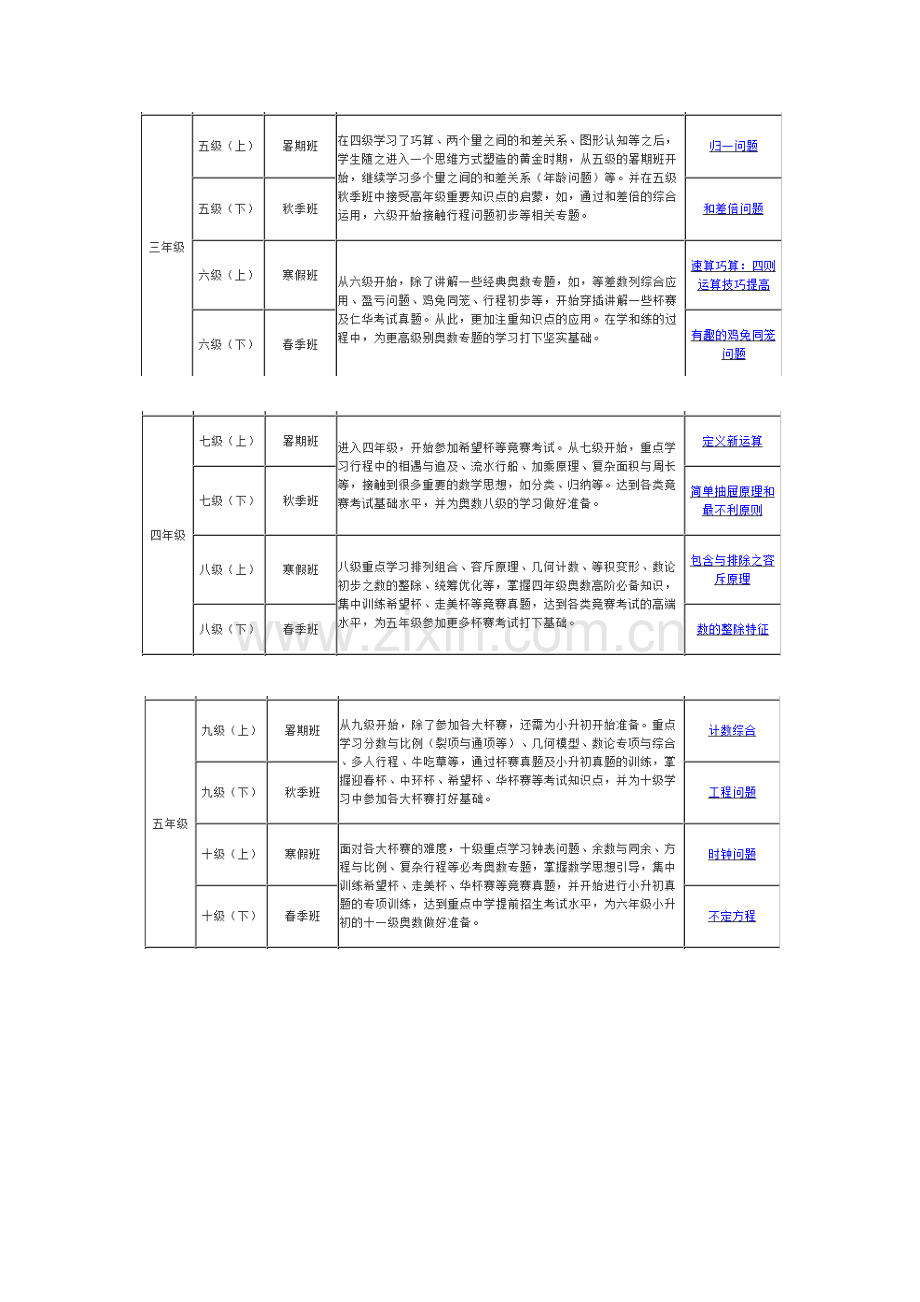 学而思十二级奥数综合体系.docx_第2页