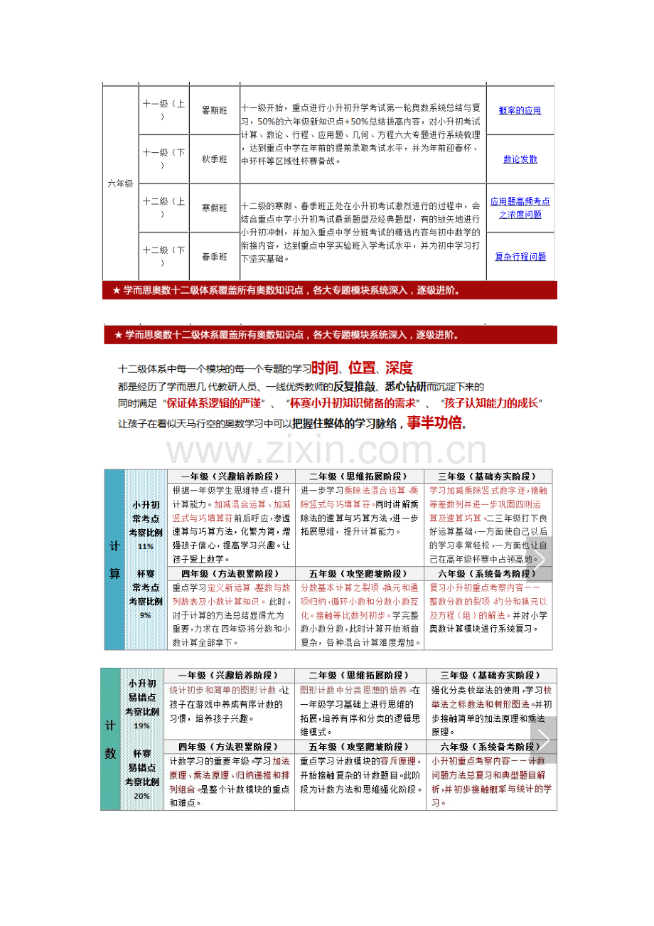 学而思十二级奥数综合体系.docx_第3页