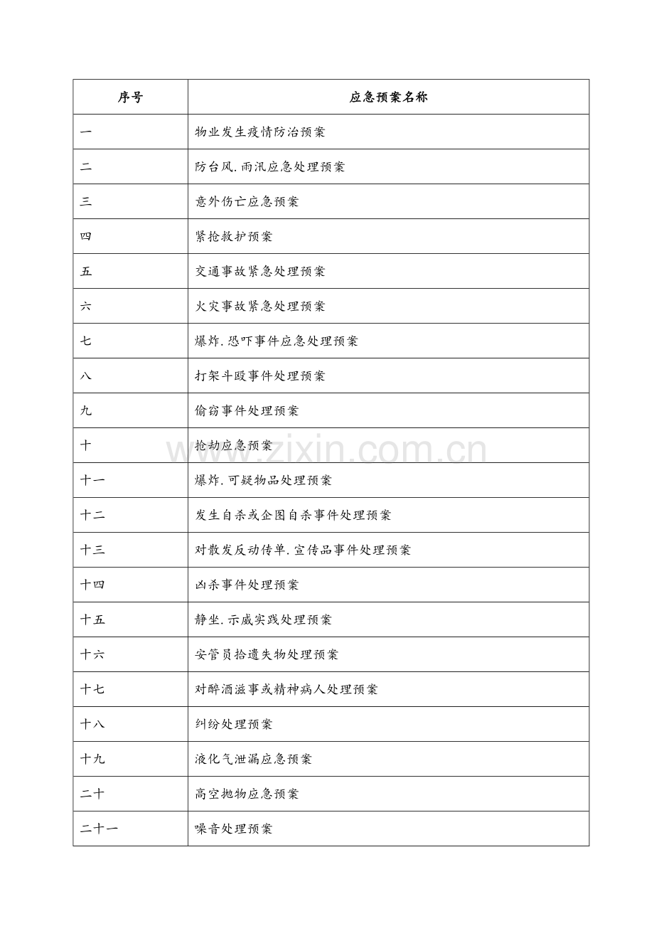 物业管理服务应急预案模板样本.doc_第1页