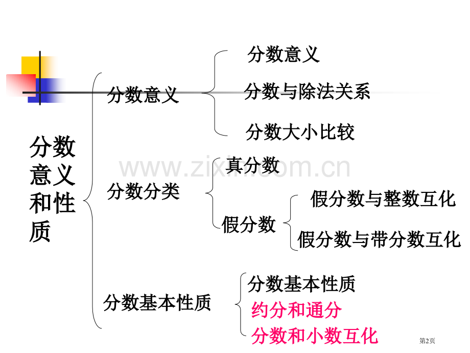 分数的意义和性质和复习省公共课一等奖全国赛课获奖课件.pptx_第2页