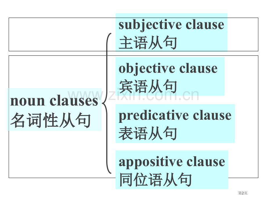 同位语从句同位语从句和定语从句的区别省公共课一等奖全国赛课获奖课件.pptx_第2页