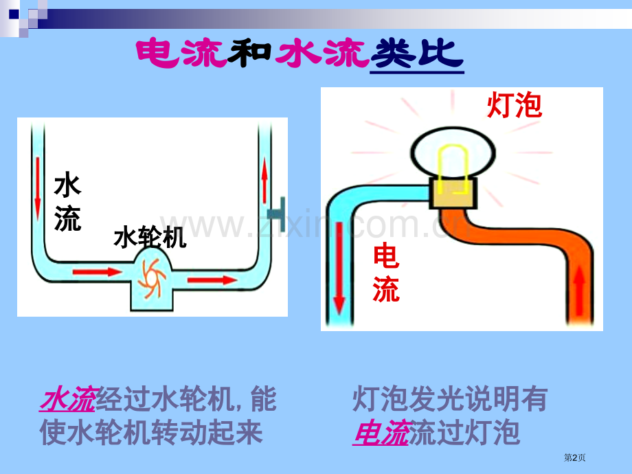 科学探究串联和并联电路的电流省公共课一等奖全国赛课获奖课件.pptx_第2页