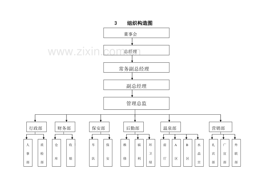 旅游开发公司员工标准手册.docx_第3页