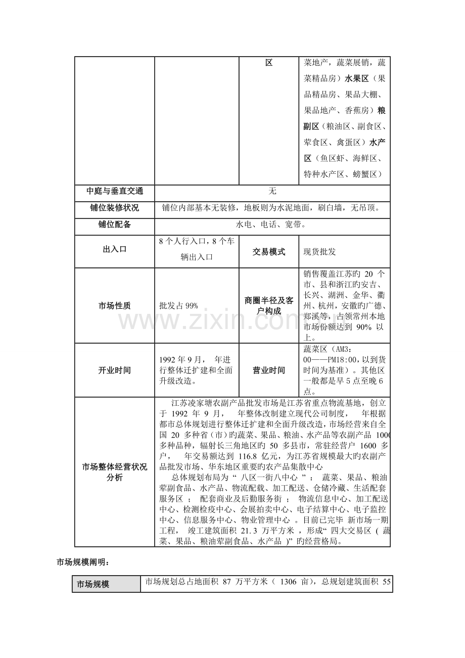 常州凌家塘农副产品市场调研综合报告.docx_第2页