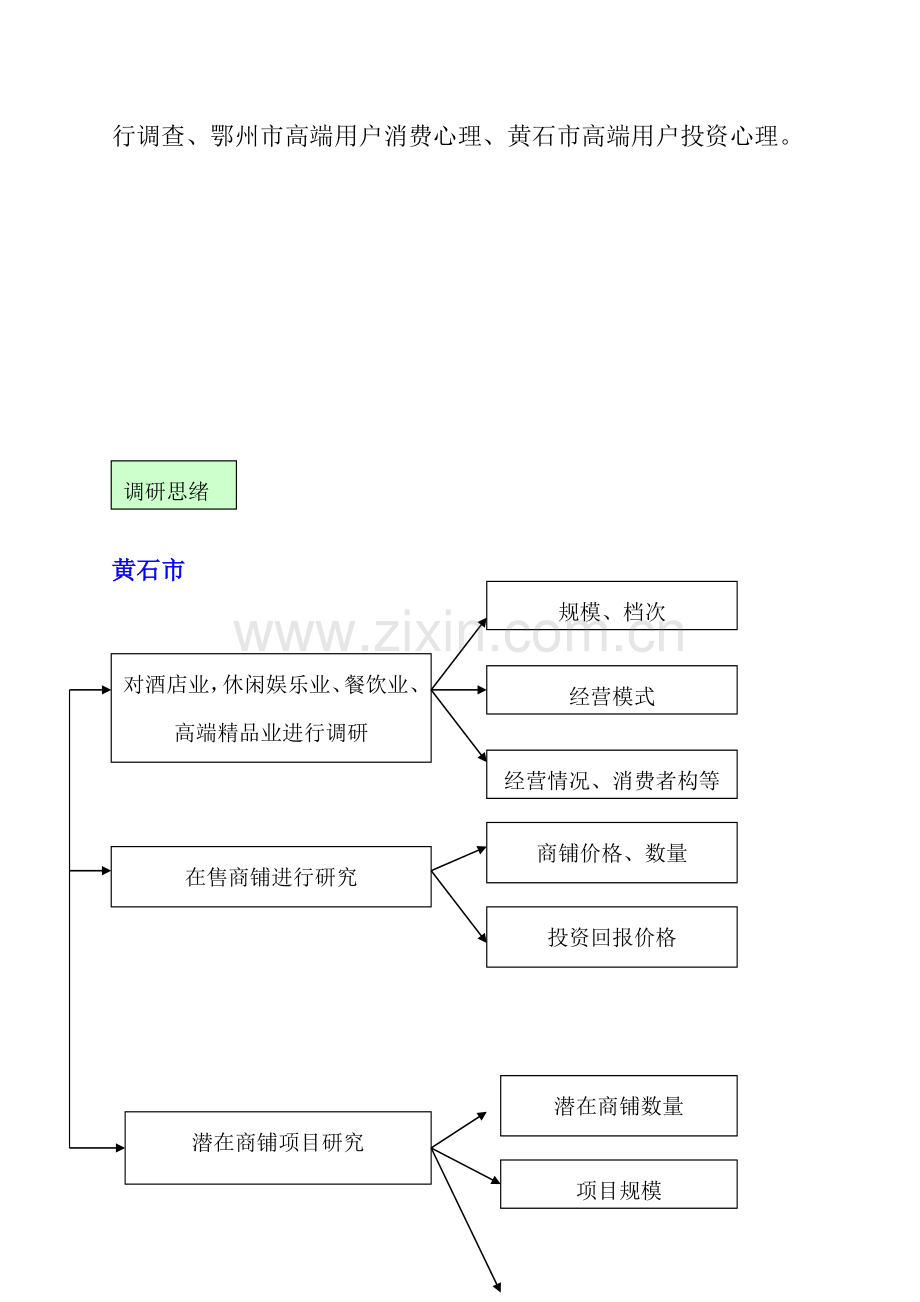 武汉国际大酒店市场调研方案样本.doc_第3页