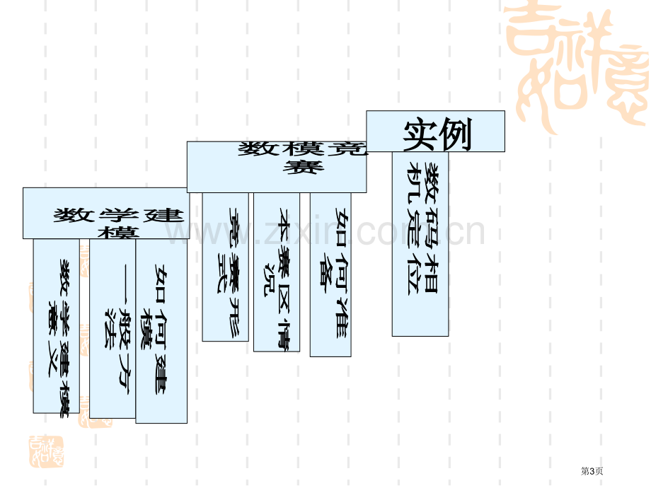 数学建模讲解市公开课一等奖百校联赛特等奖课件.pptx_第3页