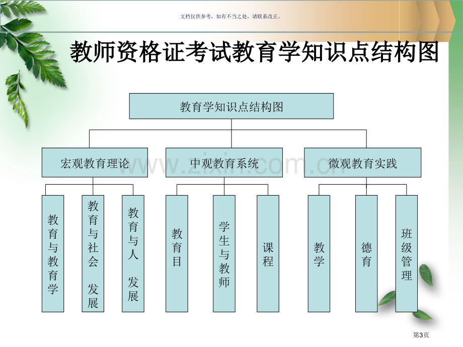 教师资格证教育学讲义省公共课一等奖全国赛课获奖课件.pptx_第3页