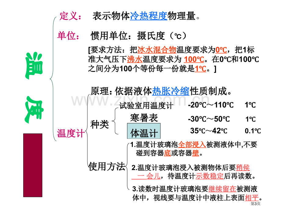 物态变化复习省公共课一等奖全国赛课获奖课件.pptx_第3页