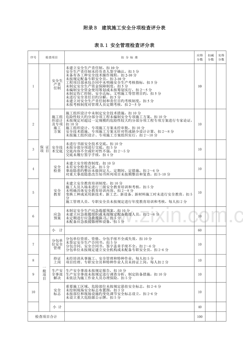 安全站专用最精确版优质建筑综合施工安全检查重点标准评分表.docx_第2页