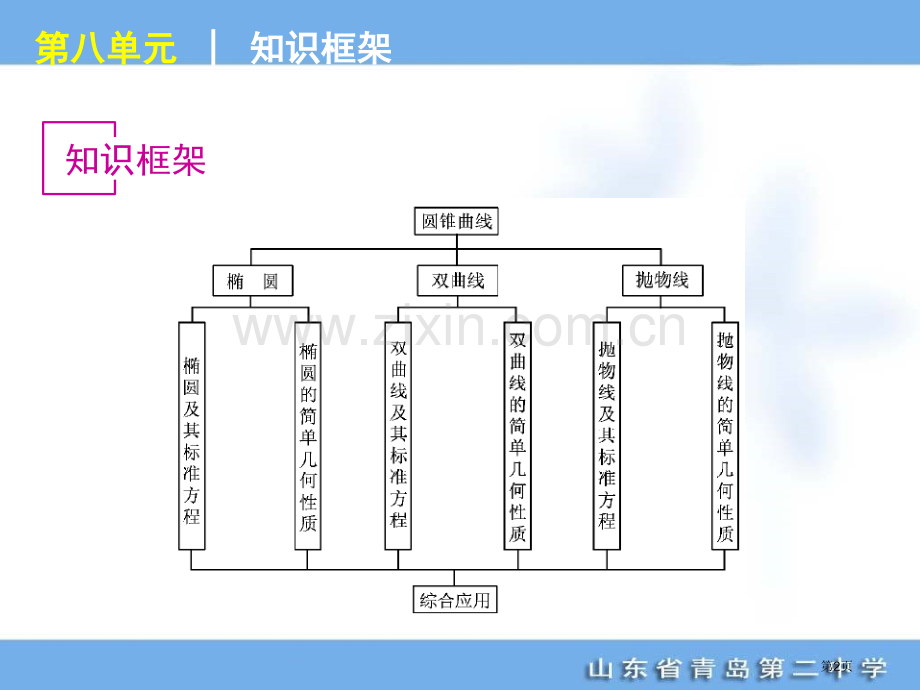 年高考专题复习第单元圆锥曲线数学文科大纲版市公开课一等奖百校联赛特等奖课件.pptx_第2页