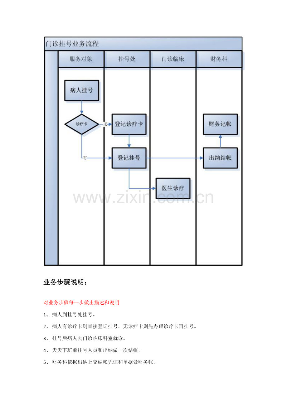 医院业务与HIS系统流程参考手册模板.docx_第2页