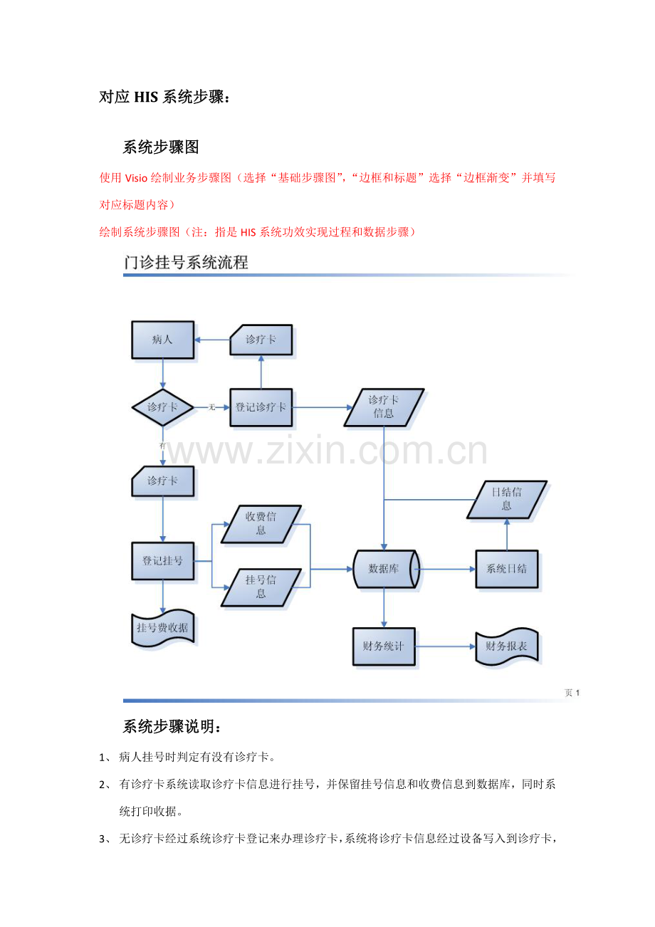 医院业务与HIS系统流程参考手册模板.docx_第3页