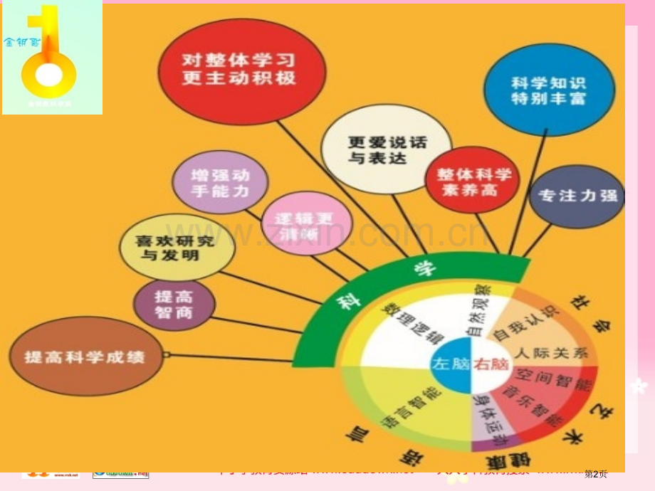 气球直升机市公开课一等奖百校联赛获奖课件.pptx_第2页