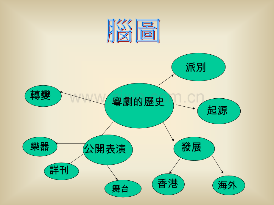 粤剧的历史专业知识讲座省公共课一等奖全国赛课获奖课件.pptx_第3页