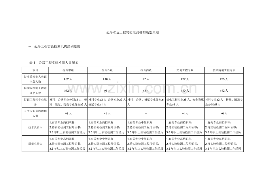 公路水运综合项目工程试验检测机构等级统一标准及公路水运试验检测机构等级评定程序.doc_第1页