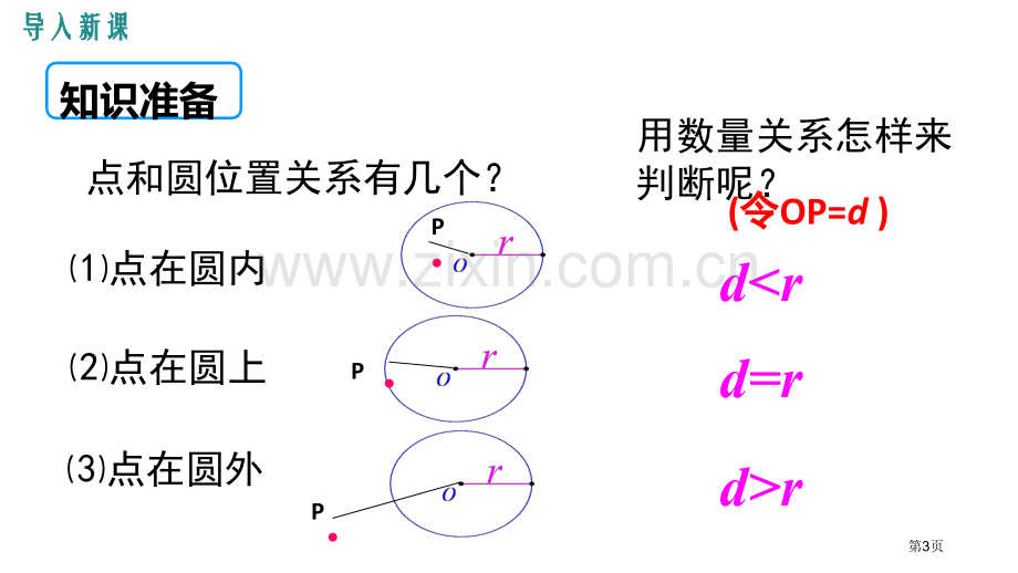 直线和圆的位置关系圆讲义省公开课一等奖新名师优质课比赛一等奖课件.pptx_第3页