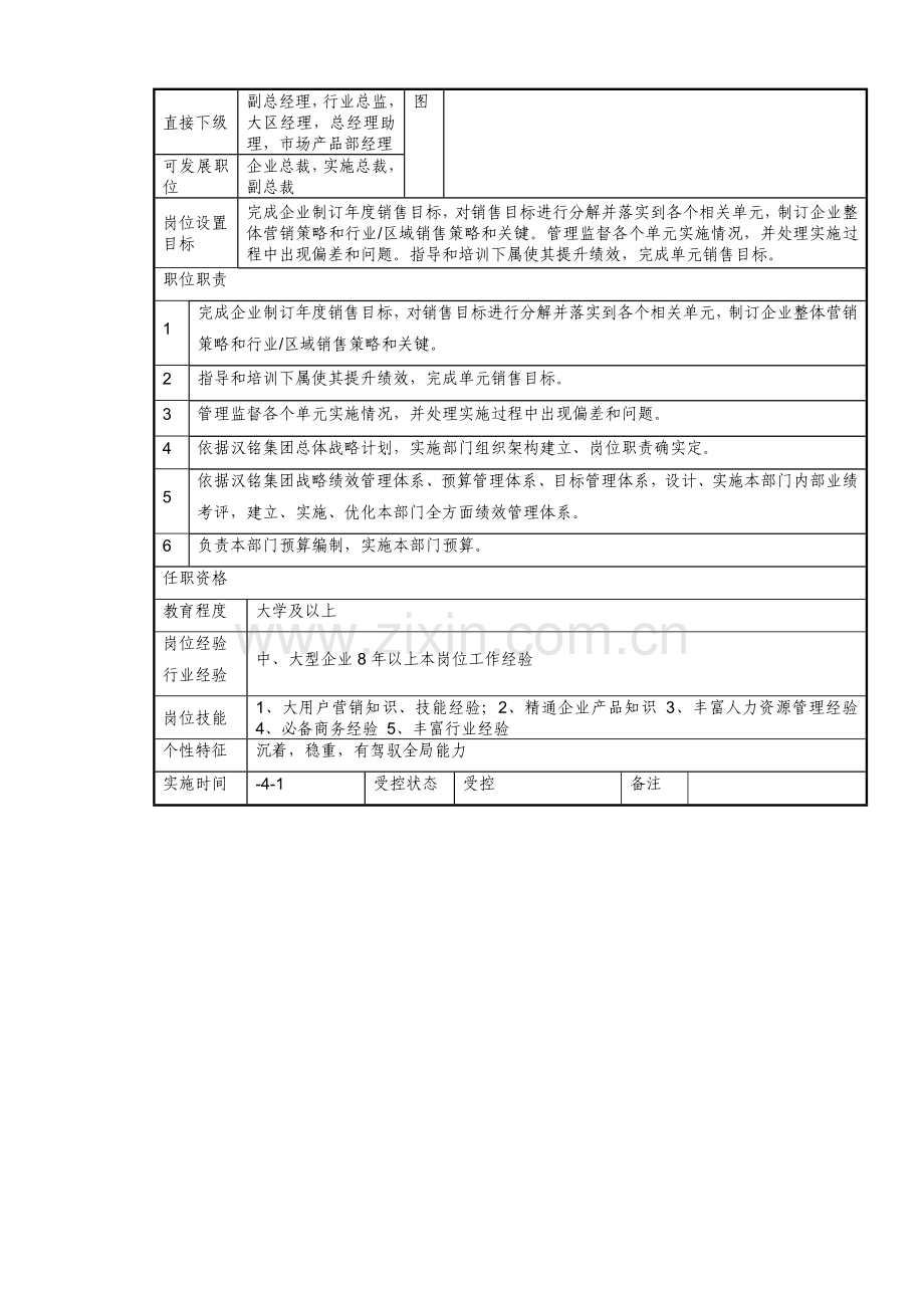 营销中心工作岗位说明手册模板.doc_第3页